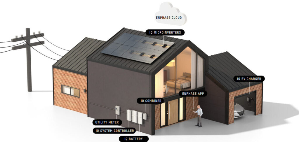 Enphase energy system