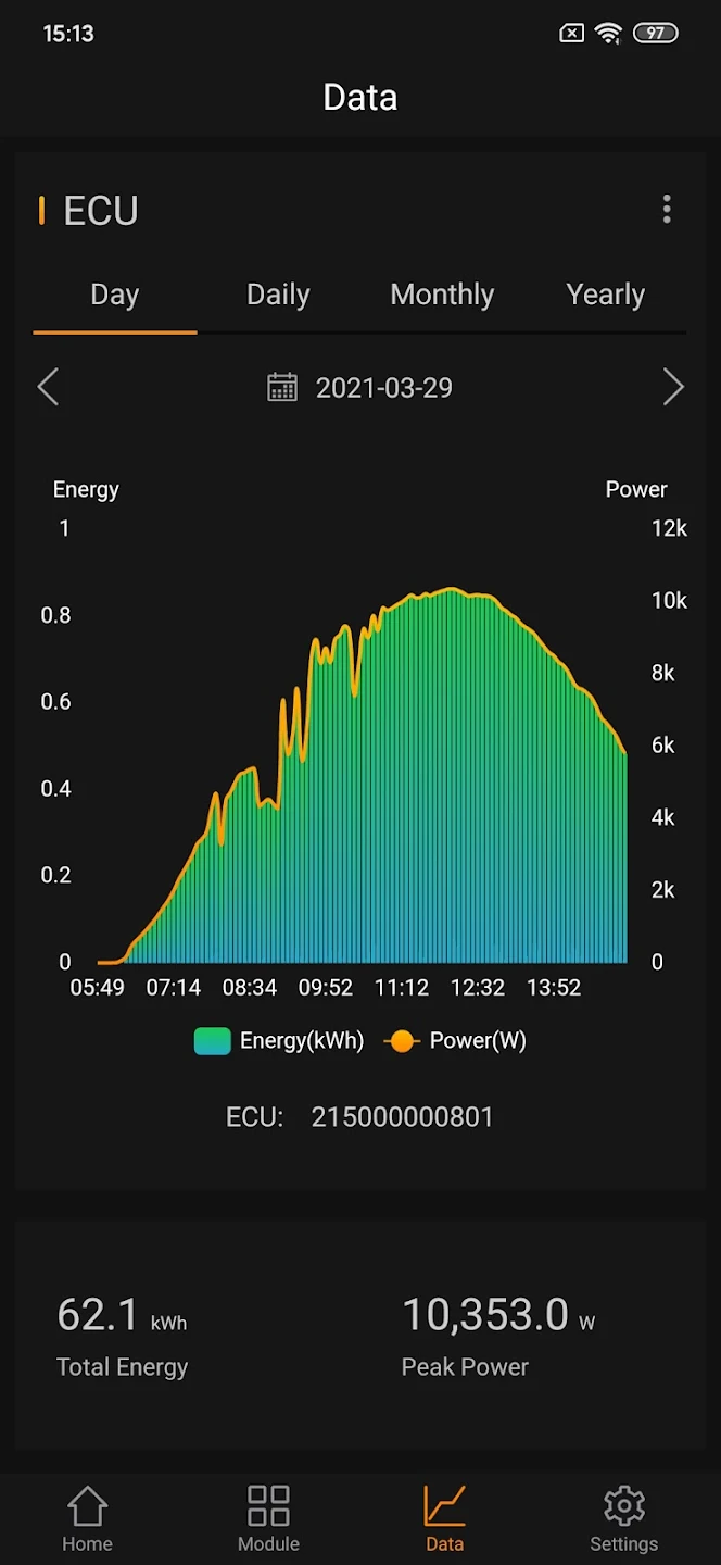 application EMA pour le controle de la production