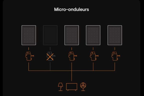 micro-onduleur