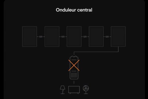onduleur-central